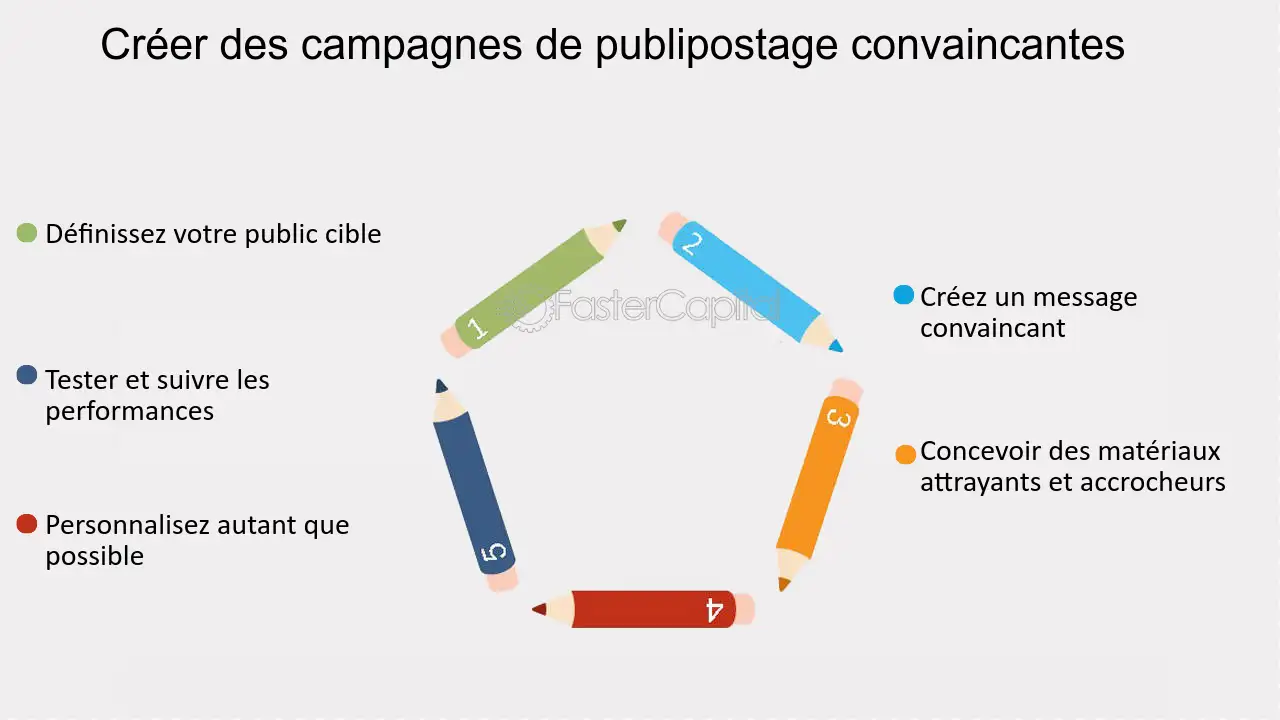 découvrez comment segmenter efficacement vos leads en rénovation pour maximiser votre taux de conversion. apprenez des stratégies adaptées à votre marché cible et optimisez vos campagnes marketing.