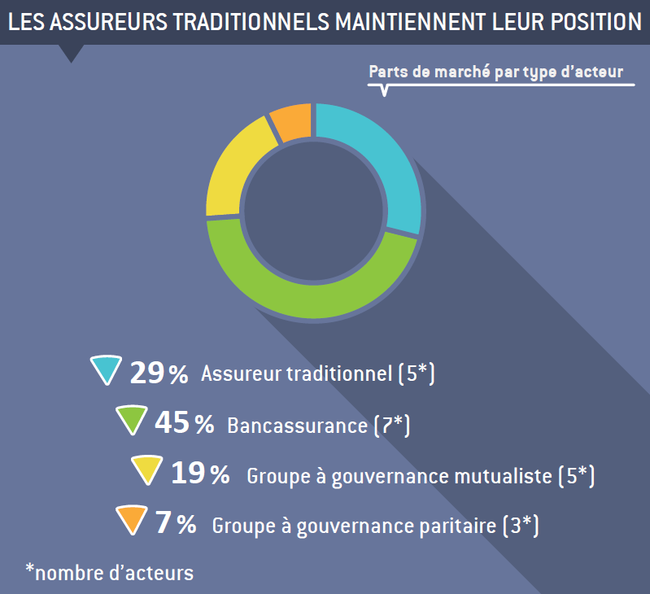 découvrez les différents segments du marché de l'assurance prêt, leurs caractéristiques, enjeux et opportunités, afin de mieux comprendre les besoins des emprunteurs et les solutions adaptées.