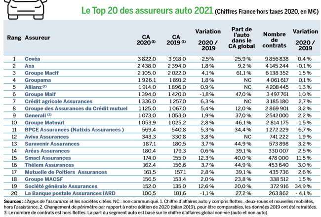 découvrez les différents segments du marché de l'assurance prêt et comment ils répondent aux besoins spécifiques des emprunteurs. analyse des tendances, des offres et des solutions adaptées pour sécuriser vos financements.