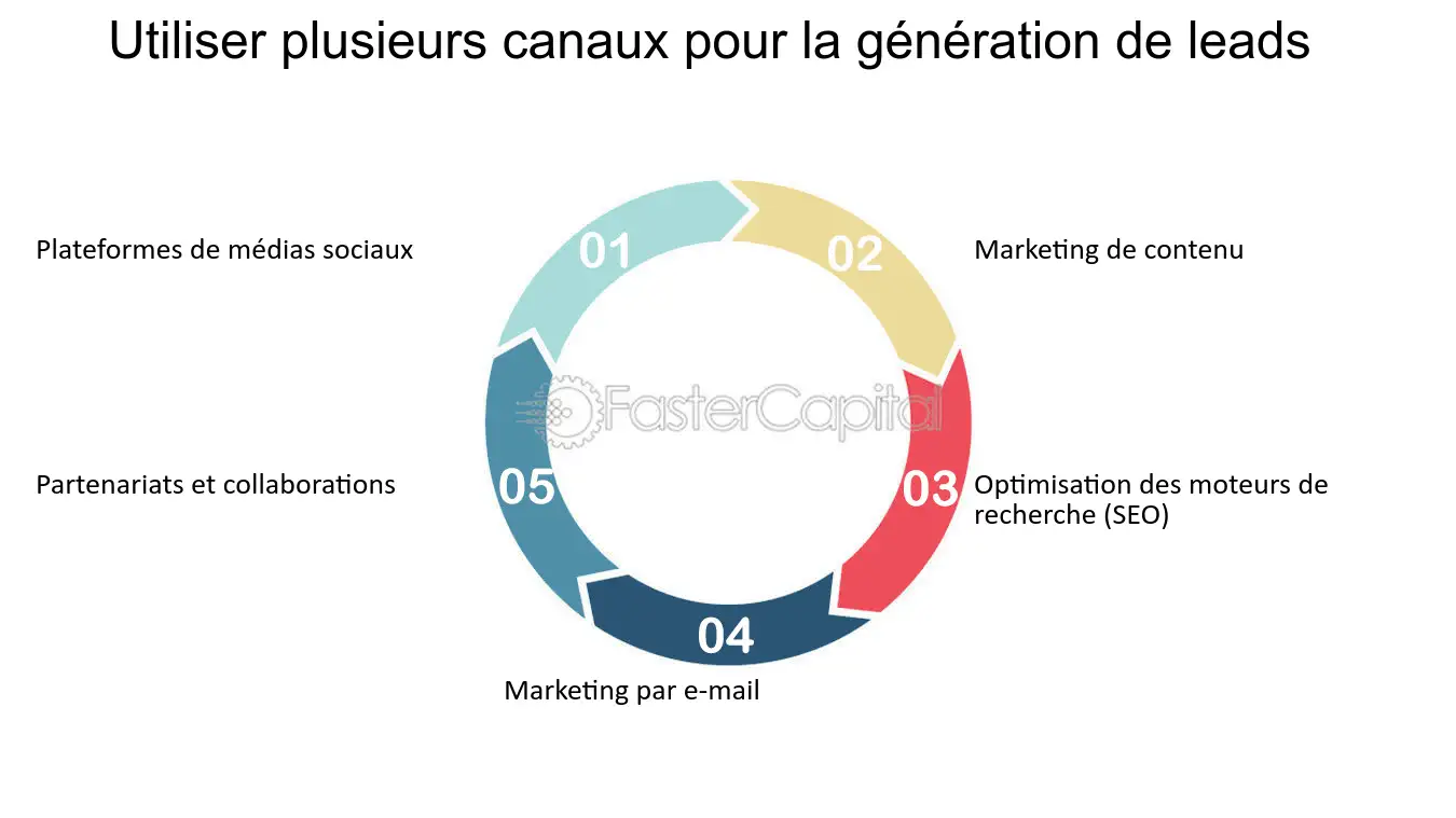 découvrez comment optimiser votre stratégie seo pour générer des leads efficaces dans le secteur de la santé. apprenez des techniques éprouvées pour attirer et convertir des patients potentiels grâce à des contentieux ciblés et une visibilité accrue sur les moteurs de recherche.