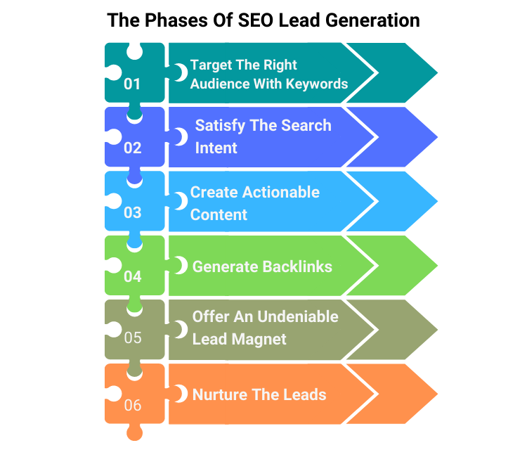 découvrez comment optimiser votre stratégie seo pour générer des leads financiers de qualité. apprenez les meilleures pratiques pour attirer des clients potentiels et maximiser vos conversions grâce à une stratégie numérique efficace.