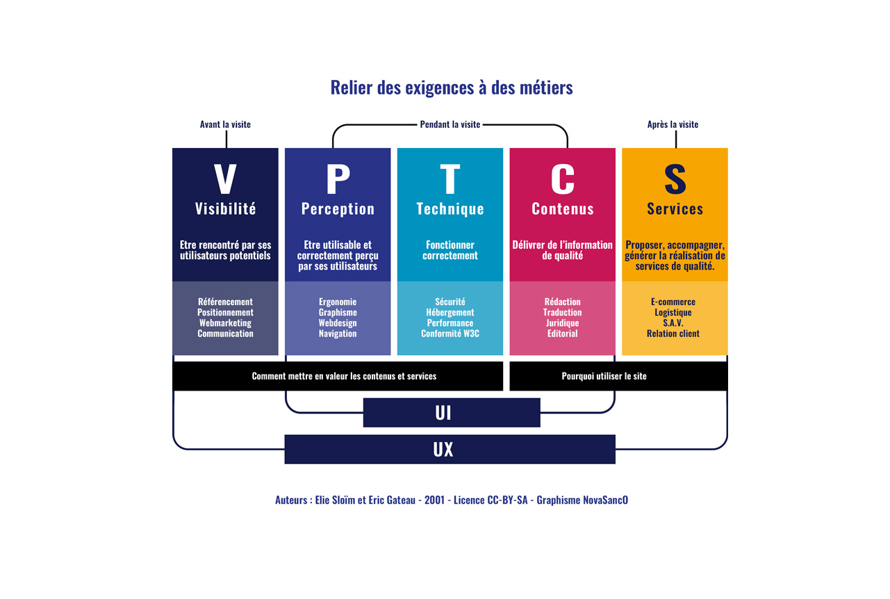 découvrez les meilleures stratégies seo pour le secteur de l'assurance. améliorez votre visibilité en ligne, attirez davantage de clients potentiels et optimisez votre présence sur les moteurs de recherche grâce à notre expertise en référencement.