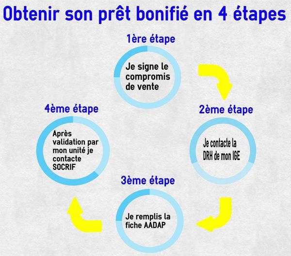 découvrez les signes qui indiquent qu'il est temps d'acheter une assurance prêt. protégez votre investissement et assurez votre tranquillité d'esprit grâce à nos conseils pratiques et experts.