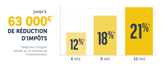 découvrez notre outil de simulations pinel en ligne et évaluez facilement votre investissement locatif. obtenez des résultats précis et optimisez votre stratégie fiscale grâce à notre plateforme intuitive. lancez-vous dès aujourd'hui !