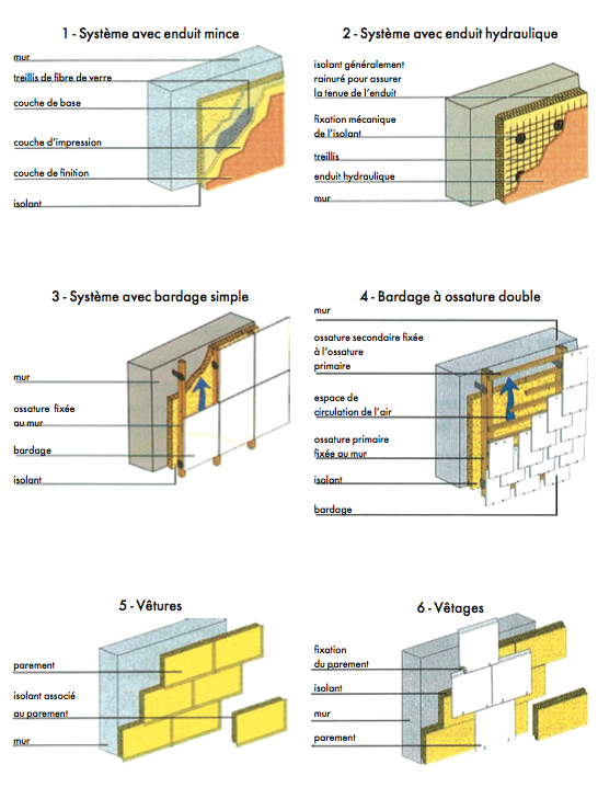 découvrez nos solutions d'isolation innovantes pour améliorer l'efficacité énergétique de votre habitat. profitez d'un confort optimal tout en réduisant vos factures d'énergie grâce à nos matériaux de haute qualité.