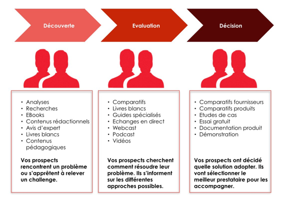 découvrez nos solutions innovantes pour améliorer l'accessibilité de vos services et générer des leads qualifiés. optimisez votre impact et atteignez un public plus large grâce à des stratégies adaptées et inclusives.