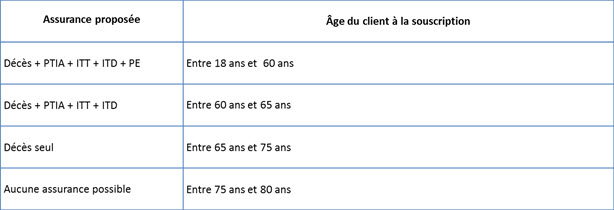 découvrez nos solutions de souscription d'assurance prêt adaptées à vos besoins. protégez votre emprunt et assurez votre avenir financier grâce à notre expertise et nos options personnalisées.