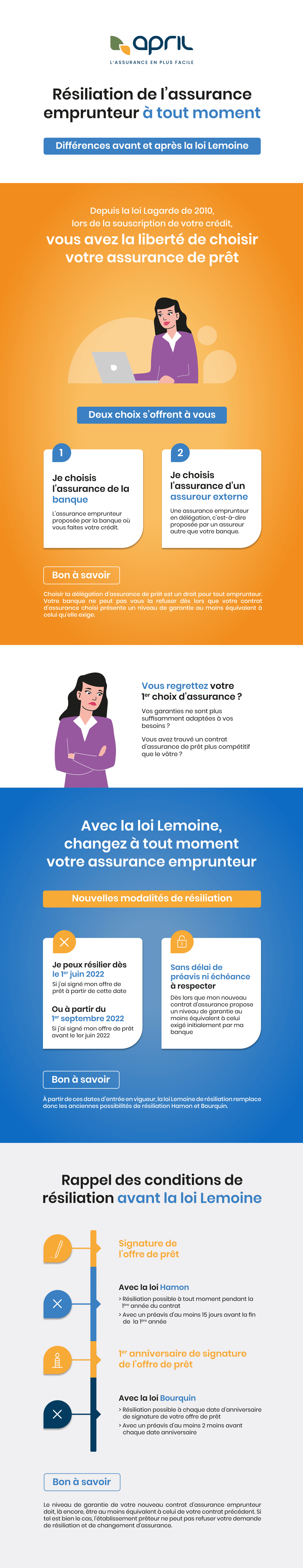 découvrez nos solutions de souscription d'assurance prêt, conçues pour protéger votre crédit immobilier et garantir votre tranquillité d'esprit. comparez les offres et trouvez celle qui répond à vos besoins.