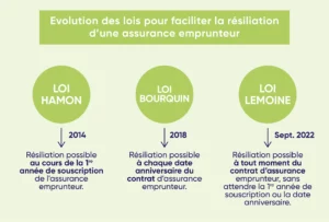 découvrez toutes les étapes pour souscrire à une assurance prêt adaptée à vos besoins. protégez votre investissement et sécurisez votre avenir financier avec des conseils pratiques et des options sur mesure.