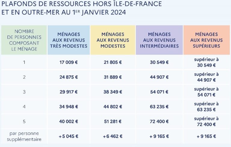 découvrez comment bénéficier du soutien de l'état dans le cadre du dispositif pinel. optimisez votre investissement locatif tout en profitant d'avantages fiscaux attractifs grâce à cette aide dédiée à la construction et à la rénovation immobilière.