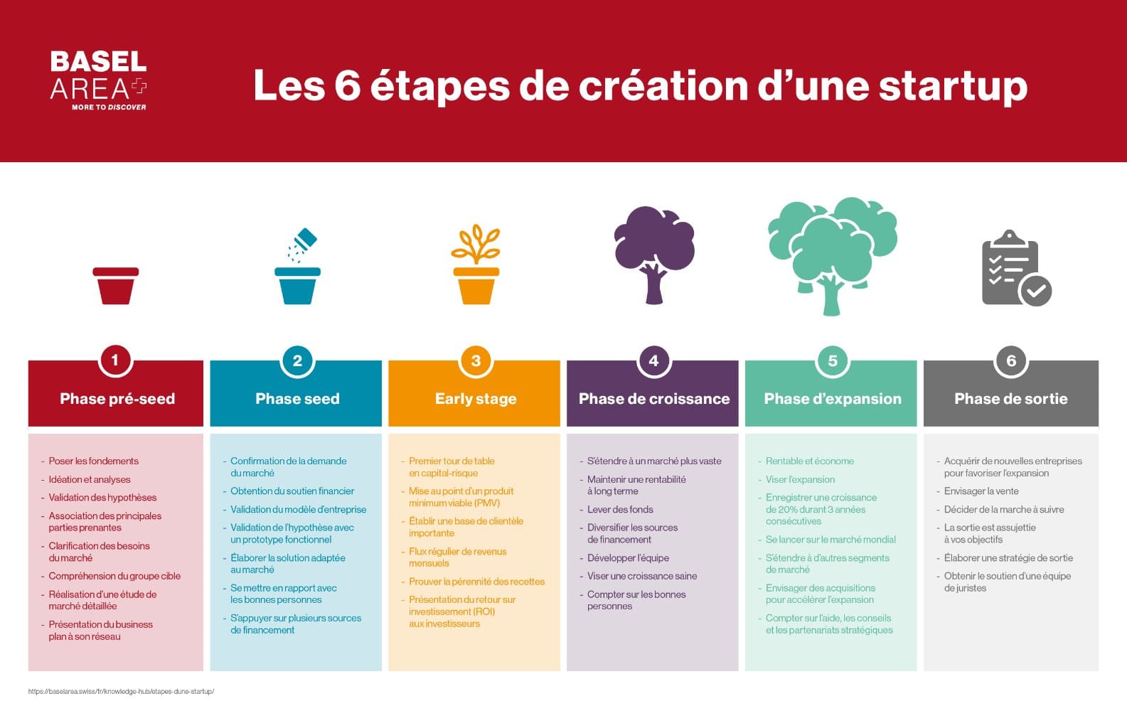 découvrez comment les start-ups peuvent optimiser leur fiscalité grâce à des stratégies de défiscalisation adaptées. explorez les opportunités d'investissement et les avantages fiscaux offerts aux jeunes entreprises pour stimuler leur croissance et leur développement durable.