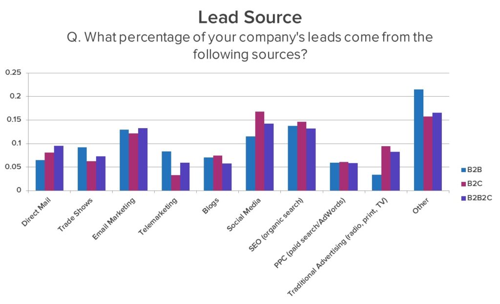 découvrez les dernières statistiques sur les déménagements et comment les utiliser pour générer des leads efficacement. boostez votre activité avec des insights précieux et des stratégies adaptées au marché.