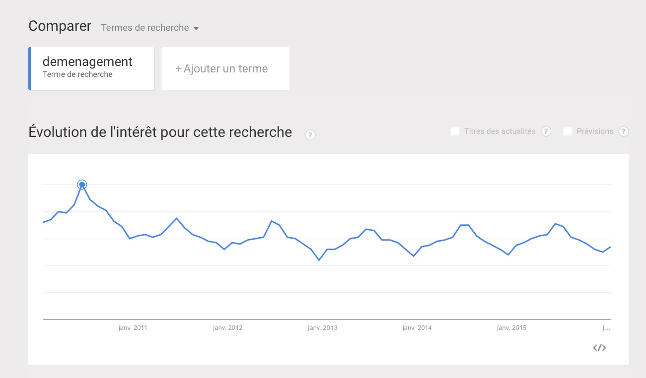 découvrez les statistiques clés sur le déménagement et apprenez comment générer des leads efficacement pour votre entreprise. optimisez votre stratégie de marketing avec des données précises et des insights sur le comportement des clients dans le secteur du déménagement.