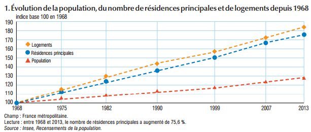 découvrez les dernières statistiques sur le dispositif pinel en france : performances du marché locatif, impact sur l'investissement immobilier et tendances actuelles. informez-vous pour optimiser vos placements.