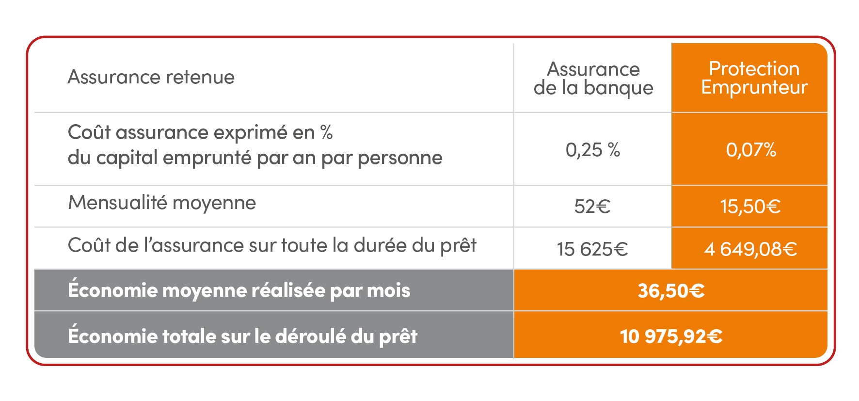 découvrez comment élaborer une stratégie de contenu efficace pour votre assurance prêt. maximisez l'engagement client et optimisez votre communication grâce à des conseils ciblés et des astuces pratiques.