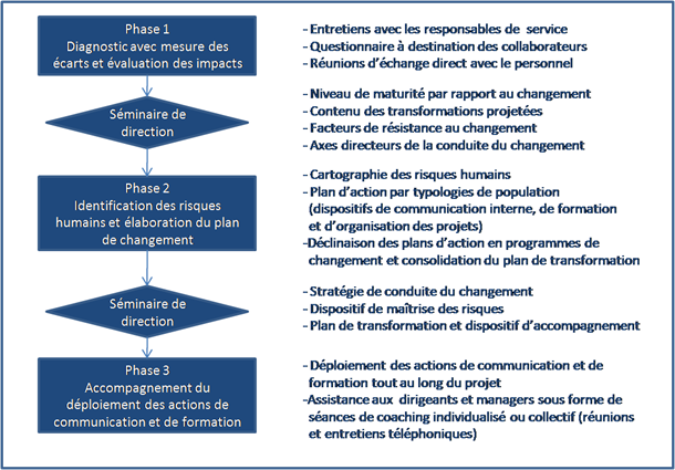 découvrez notre guide complet sur la stratégie de contenu pour le déménagement. apprenez à créer des articles, des blogs et des ressources utiles pour accompagner vos clients dans leurs projets de déménagement, tout en améliorant votre visibilité en ligne et en renforçant votre marque.