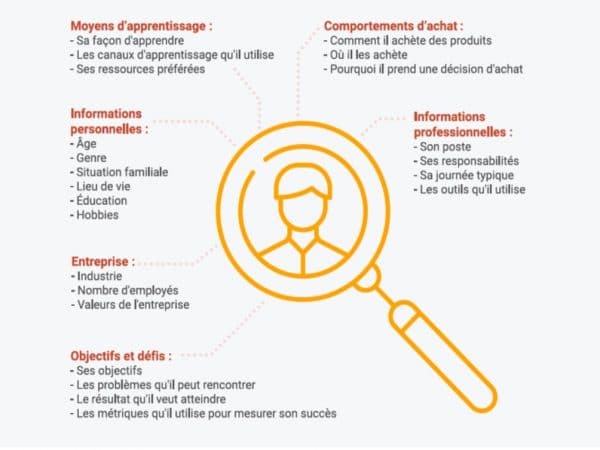 découvrez comment développer une stratégie de contenu efficace pour générer des leads dans le secteur de la piscine. optimisez votre visibilité et attirez des clients potentiels grâce à des conseils pratiques et des techniques éprouvées.