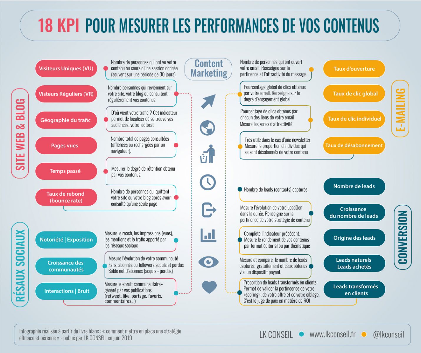 découvrez comment une stratégie de contenu efficace peut booster vos finances et générer des leads qualifiés. apprenez les meilleures pratiques pour attirer et engager votre audience tout en optimisant votre retour sur investissement.