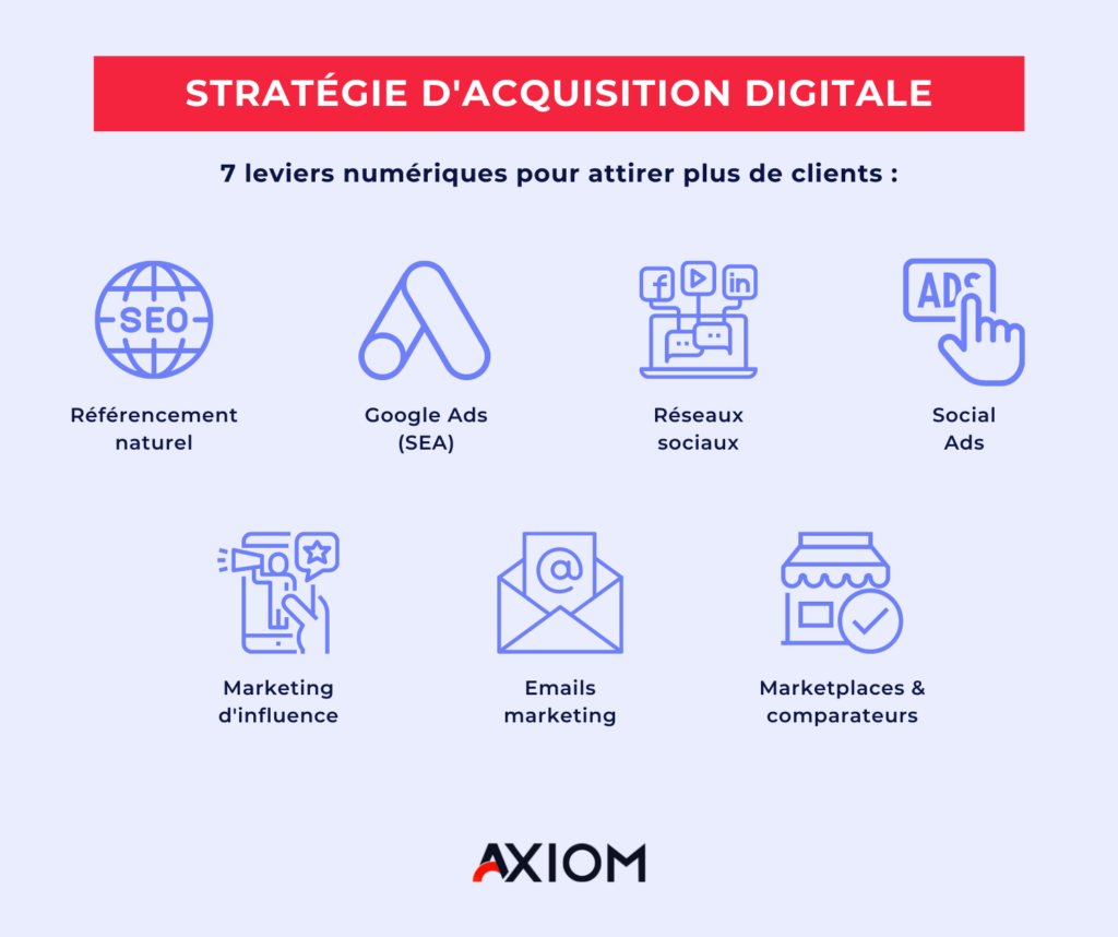 découvrez comment élaborer une stratégie de contenu efficace pour générer des leads qualifiés. apprenez à créer du contenu ciblé qui attire, engage et convertit vos prospects, boostant ainsi votre taux de conversion et la croissance de votre entreprise.