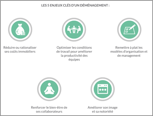 découvrez les meilleures stratégies de déménagement pour entreprises afin d'assurer une transition fluide et efficace. optimisez votre logistique, réduisez les coûts et préservez la productivité de vos équipes durant le changement d'emplacement.