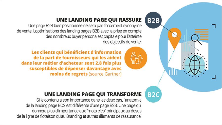 découvrez notre guide complet sur la stratégie lead pinel, une méthode efficace pour maximiser vos investissements immobiliers tout en bénéficiant d'avantages fiscaux inégalés. optimisez vos placements et accédez à des conseils précieux pour réussir votre projet immobilier.