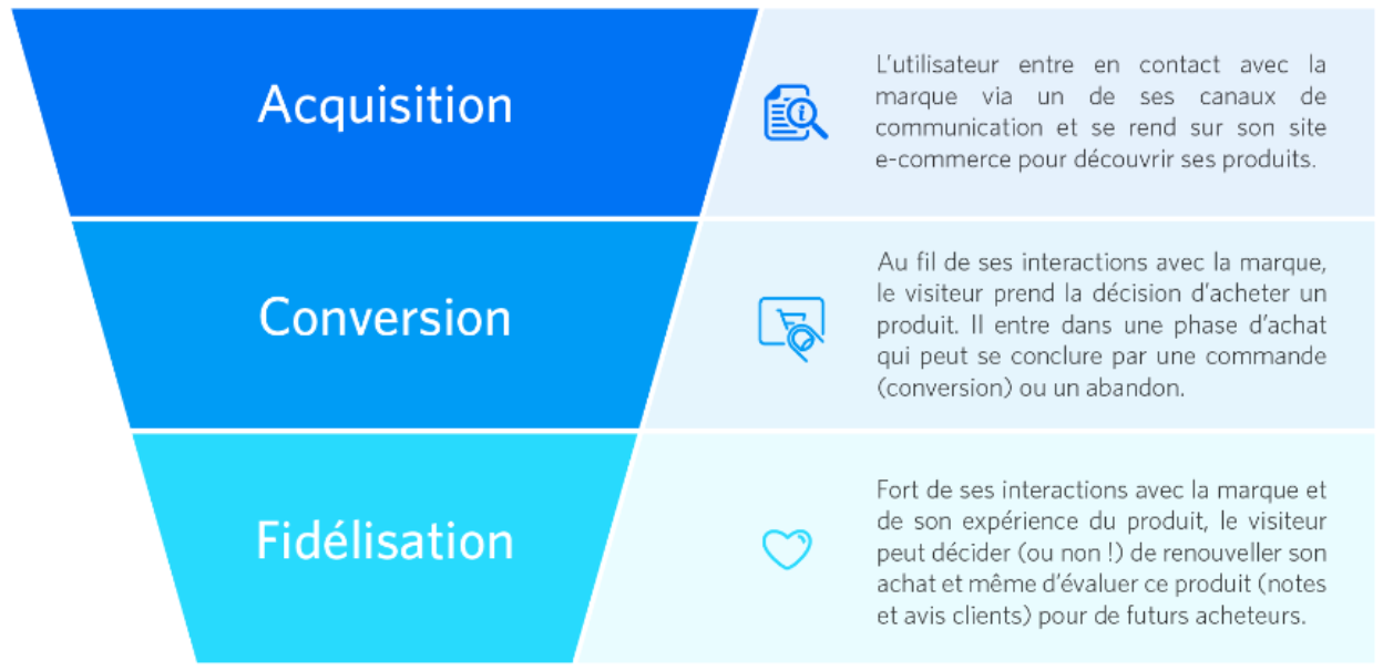 découvrez comment optimiser votre stratégie de leads pour renforcer la fidélité de vos clients. apprenez des techniques efficaces pour attirer, convertir et fidéliser votre audience tout en maximisant votre retour sur investissement.