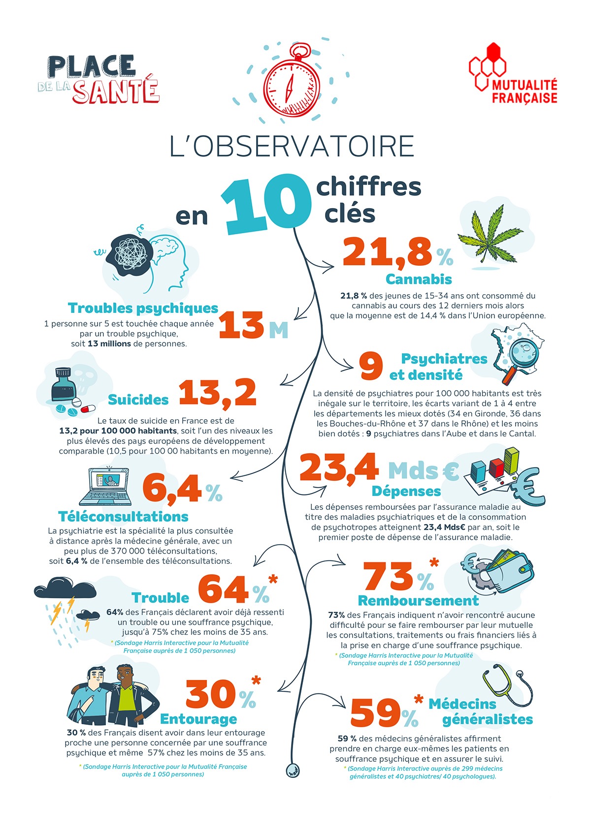 découvrez comment élaborer une stratégie efficace pour générer des leads en mutuelle santé face à la crise actuelle. optimisez vos campagnes marketing et attirez de nouveaux clients tout en renforçant la fidélité des assurés.