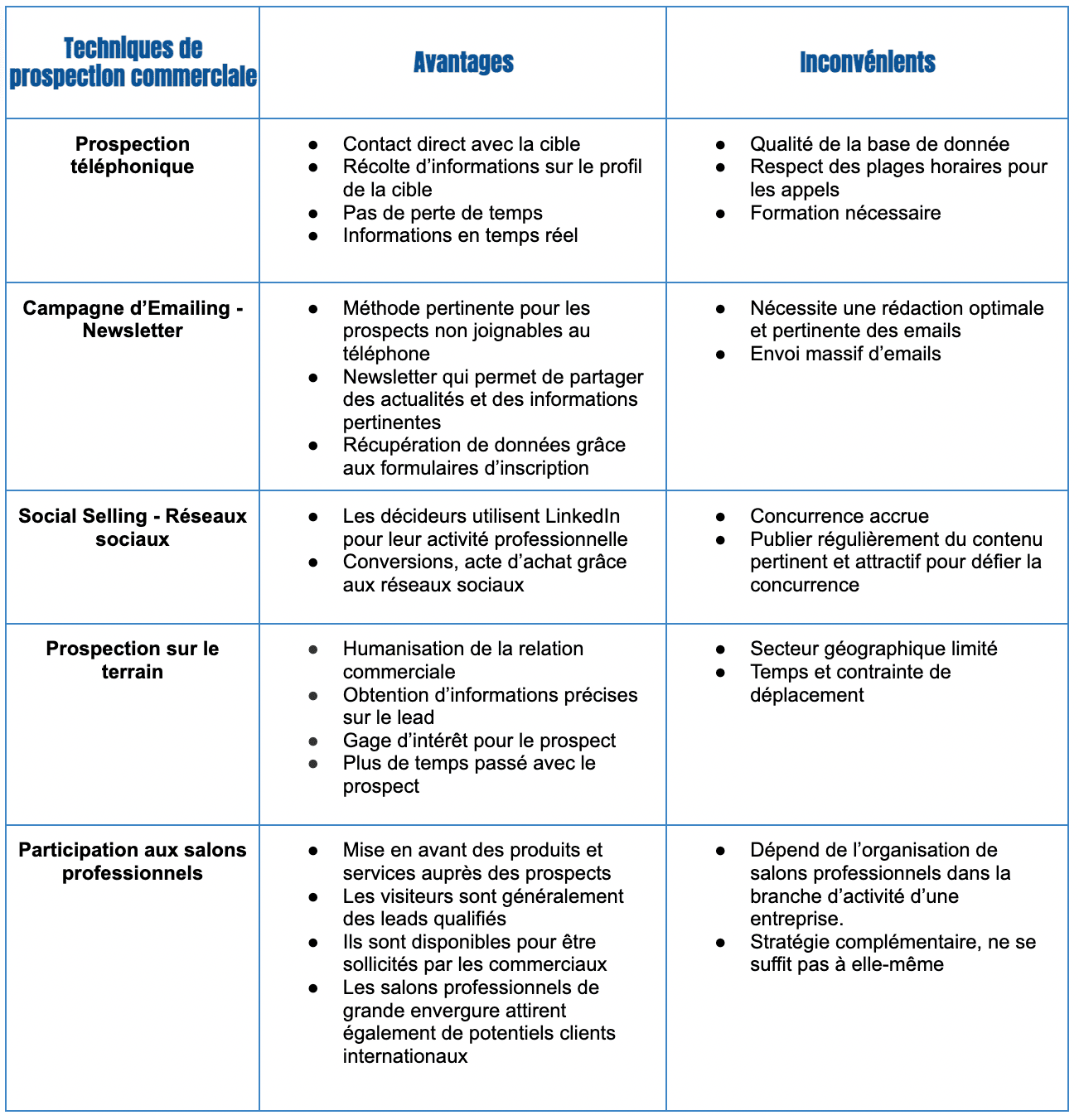 découvrez comment optimiser votre stratégie de mailing pour générer des leads dans le secteur de la climatisation. apprenez à atteindre efficacement vos prospects et à transformer vos campagnes d'emailing en succès commerciaux.