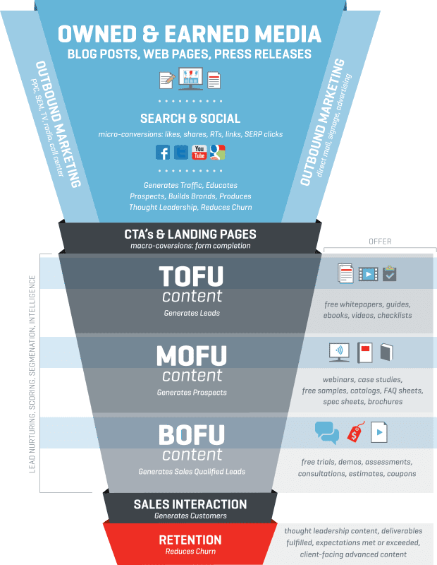 découvrez comment élaborer une stratégie efficace de nurturing des leads dans le secteur de l'assurance. maximisez votre conversion avec des techniques ciblées et personnalisées pour accompagner vos prospects tout au long de leur parcours d'achat.