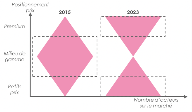 découvrez comment élaborer une stratégie omnicanale efficace pour la rénovation, intégrant tous les points de contact clients afin d'améliorer l'expérience utilisateur et d'optimiser vos performances commerciales.