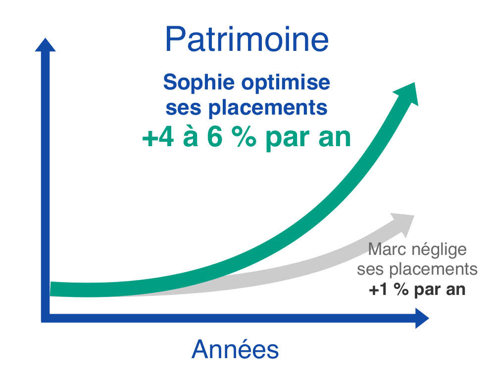 découvrez comment développer une stratégie efficace de relance de leads pour la gestion de patrimoine en scpi. optimisez votre approche commerciale et maximisez vos investissements grâce à des techniques ciblées et des conseils d'experts.