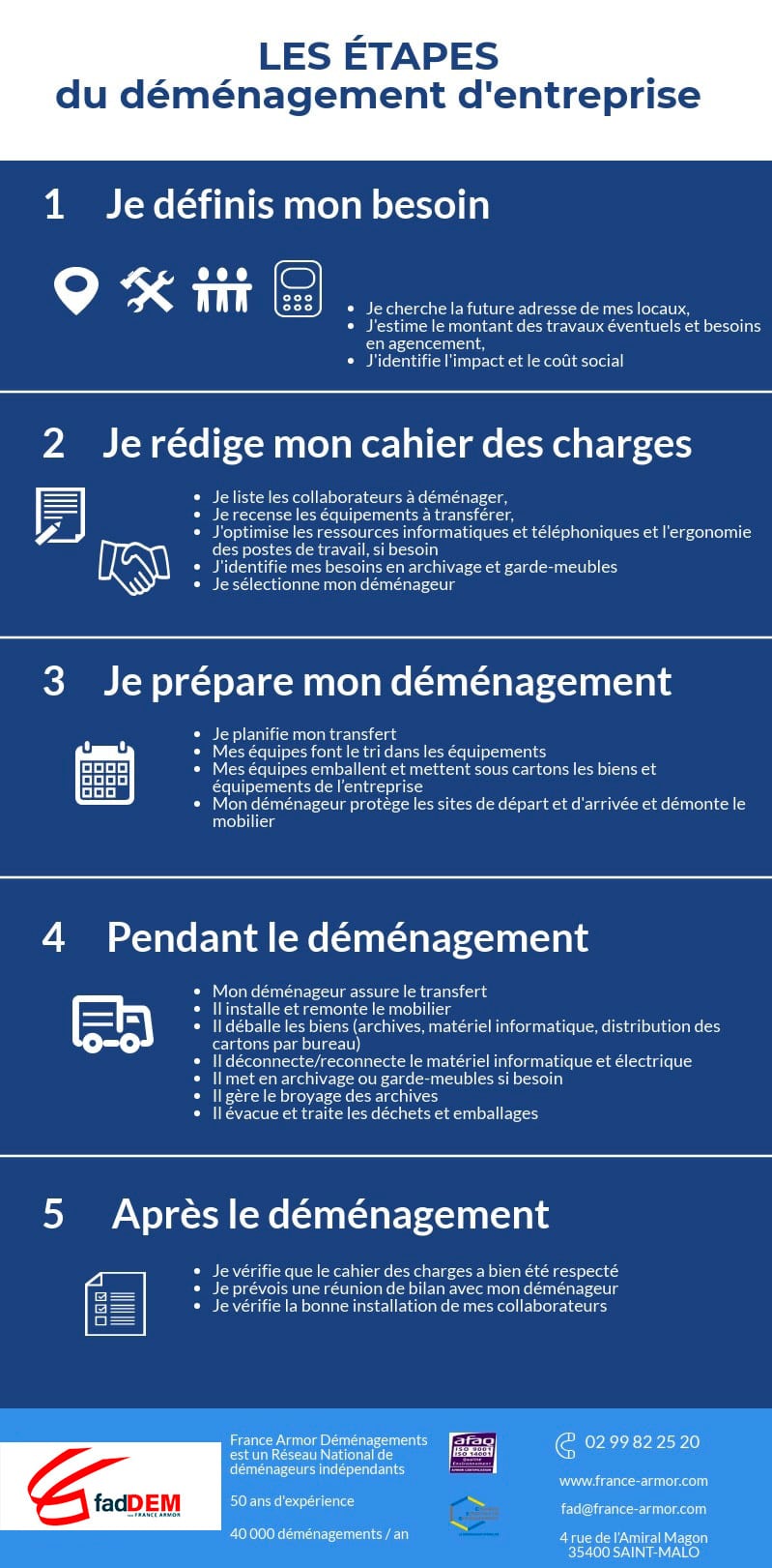 découvrez comment élaborer une stratégie efficace pour optimiser le retour d'expérience après un déménagement. améliorez vos processus, recueillez des feedbacks pertinents et offrez un service de qualité à vos clients grâce à des méthodes éprouvées.