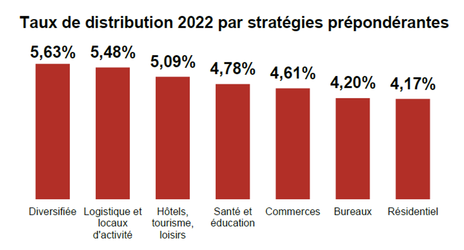 découvrez comment élaborer une stratégie scpi efficace pour optimiser vos investissements immobiliers. apprenez les clés de la réussite dans la sélection des meilleures scpi et maximisez vos rendements tout en diversifiant votre patrimoine.