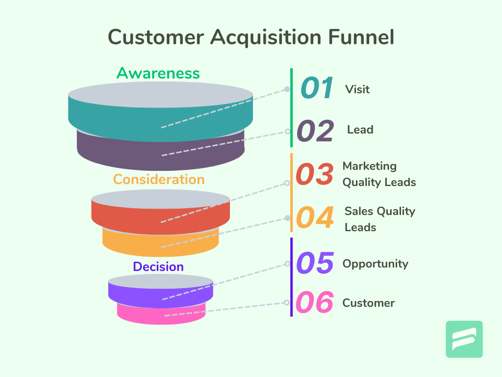 découvrez les meilleures stratégies d'acquisition de leads pour booster votre entreprise. apprenez à attirer et convertir des prospects grâce à des techniques efficaces et adaptées à votre marché.