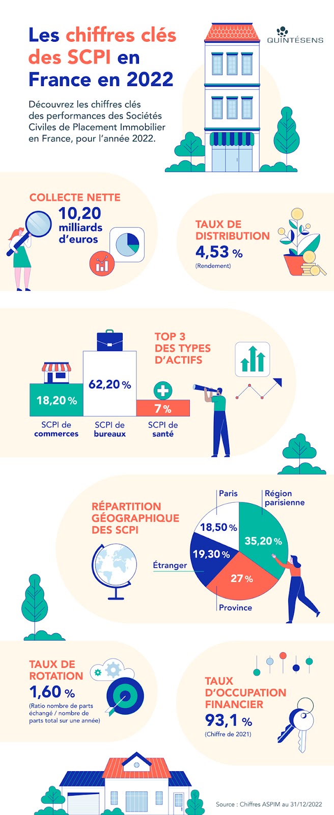 découvrez des stratégies attractives pour investir dans les scpi. maximisez votre rendement et diversifiez votre portefeuille immobilier avec des conseils pratiques et des astuces d'experts.