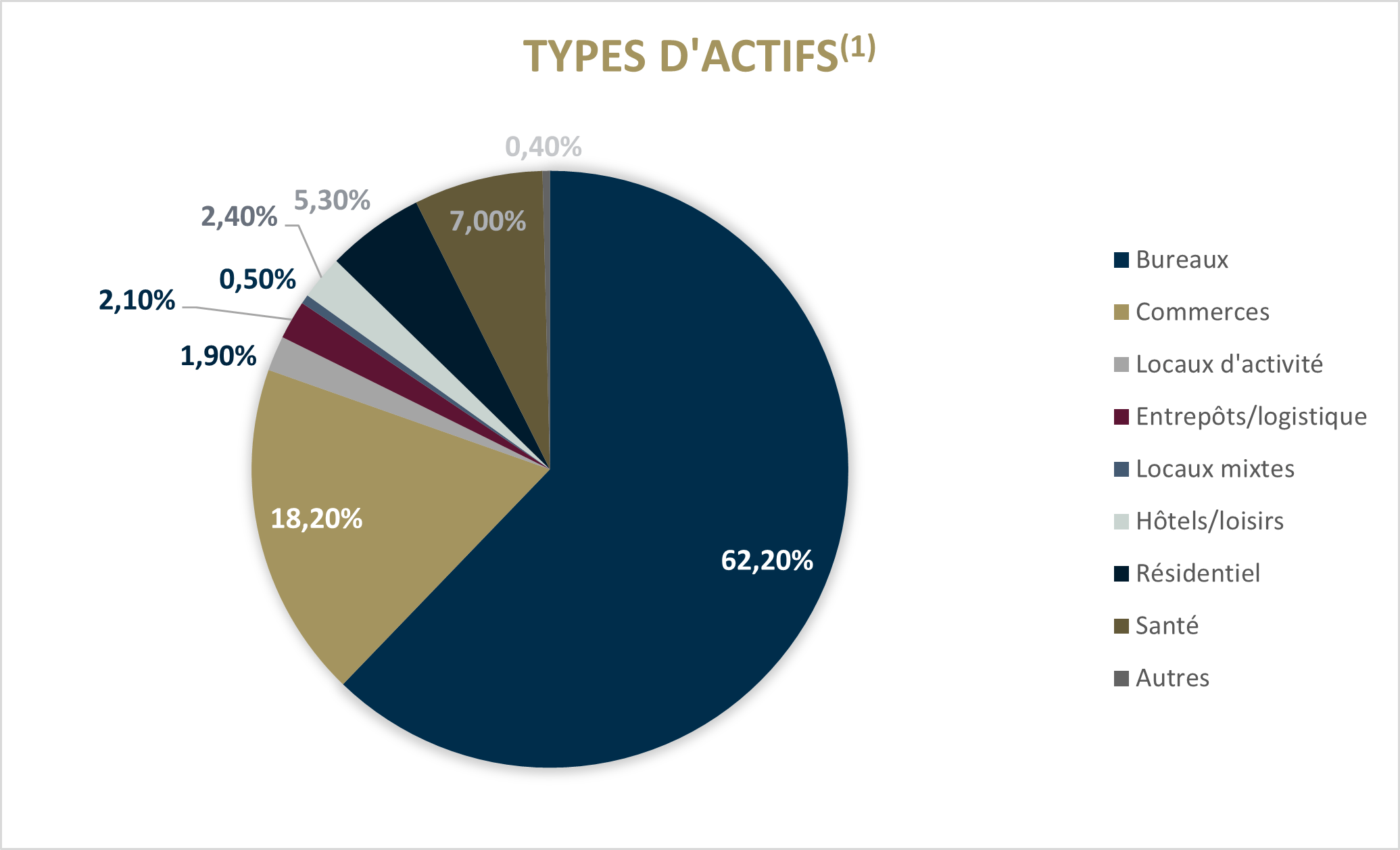 découvrez des stratégies attractives pour investir dans les scpi (sociétés civiles de placement immobilier) et maximisez vos gains. apprenez à optimiser votre portefeuille immobilier, à choisir les meilleures scpi selon vos objectifs financiers et à profiter des avantages fiscaux liés à ces investissements.