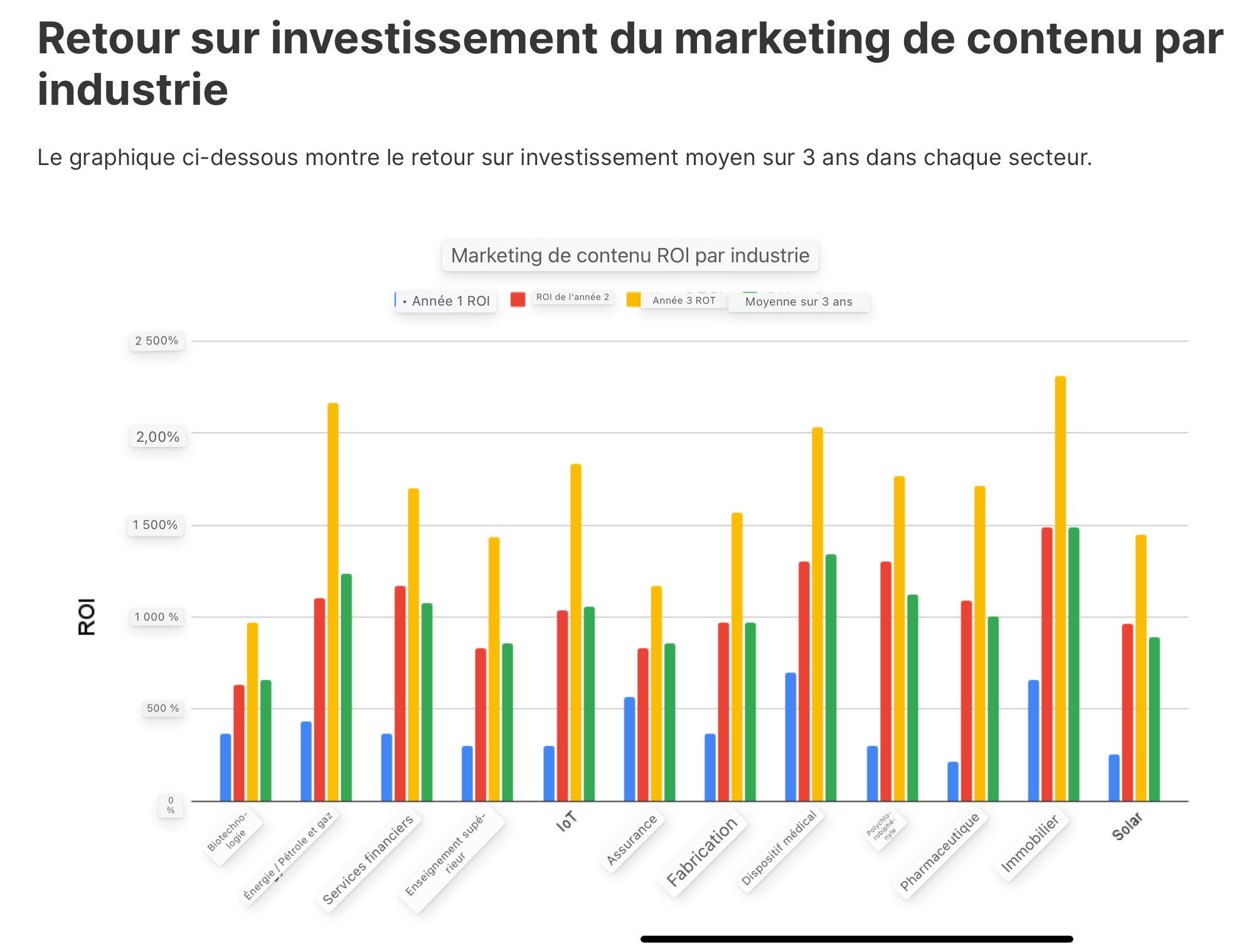 découvrez des stratégies efficaces de contenu marketing spécifiquement conçues pour le secteur de l'assurance prêt. apprenez à attirer et fidéliser vos clients grâce à des contenus pertinents et percutants qui répondent à leurs besoins.