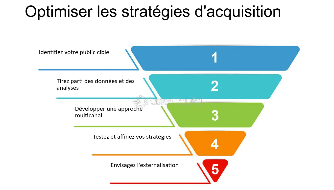 découvrez des stratégies d'attraction clients innovantes et efficaces dans le secteur financier. améliorez votre approche marketing et boostez votre croissance grâce à des techniques adaptées aux attentes des consommateurs d'aujourd'hui.