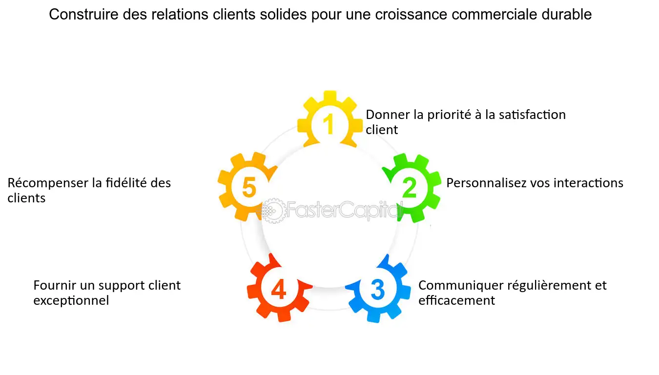 découvrez des stratégies efficaces de fidélisation des leads pour maximiser votre taux de conversion. apprenez comment entretenir des relations durables avec vos prospects et les transformer en clients fidèles grâce à des techniques éprouvées et des outils adaptés.