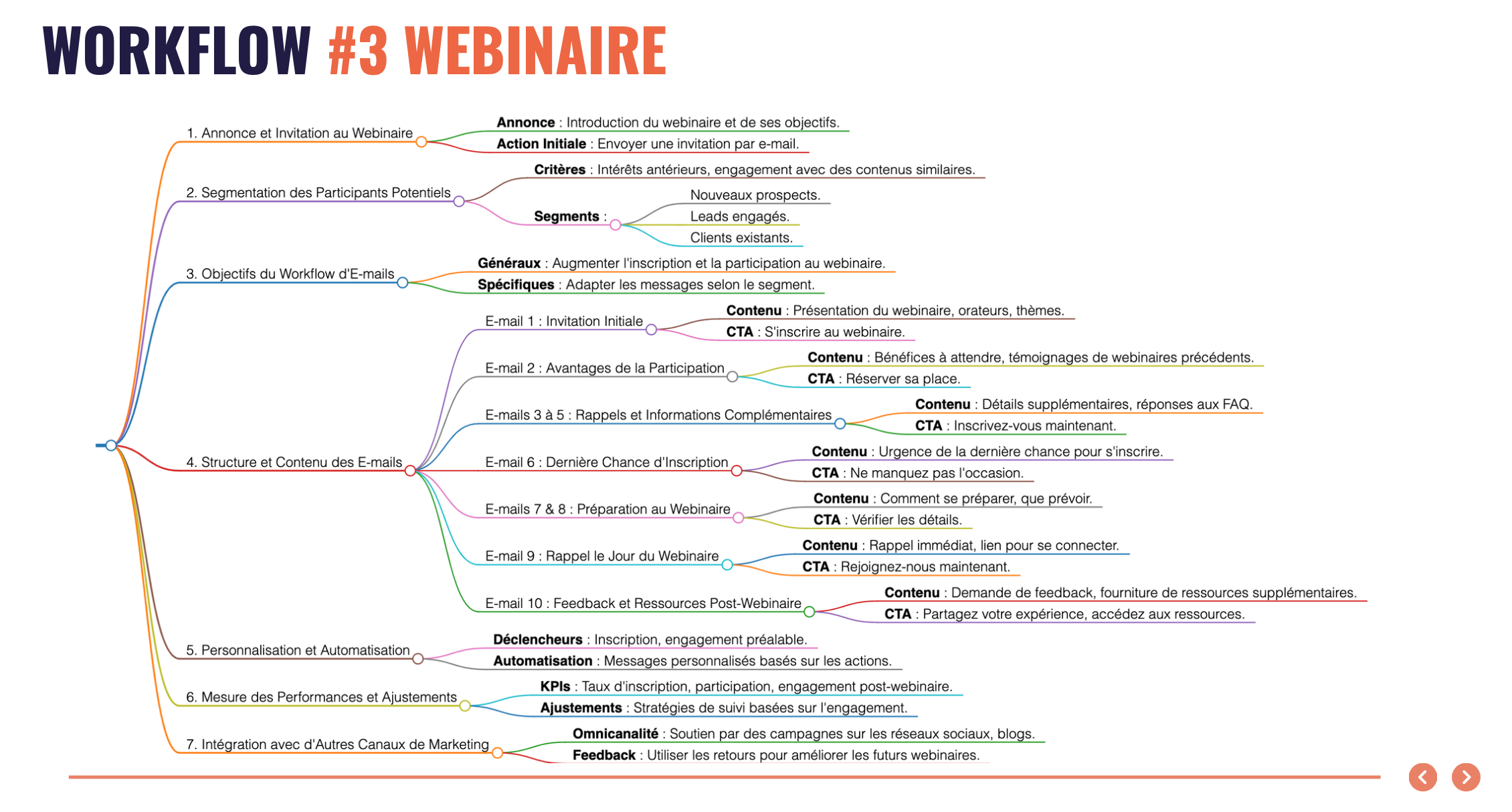 découvrez des stratégies efficaces pour générer des leads via la messagerie. apprenez à utiliser des techniques de communication ciblées pour engager votre audience, optimiser vos conversions et maximiser votre retour sur investissement.