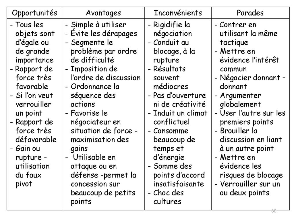 découvrez des stratégies de négociation efficaces dans le secteur de l'énergie. optimisez vos discussions, améliorez vos offres et maîtrisez les enjeux du marché énergétique grâce à des techniques éprouvées.