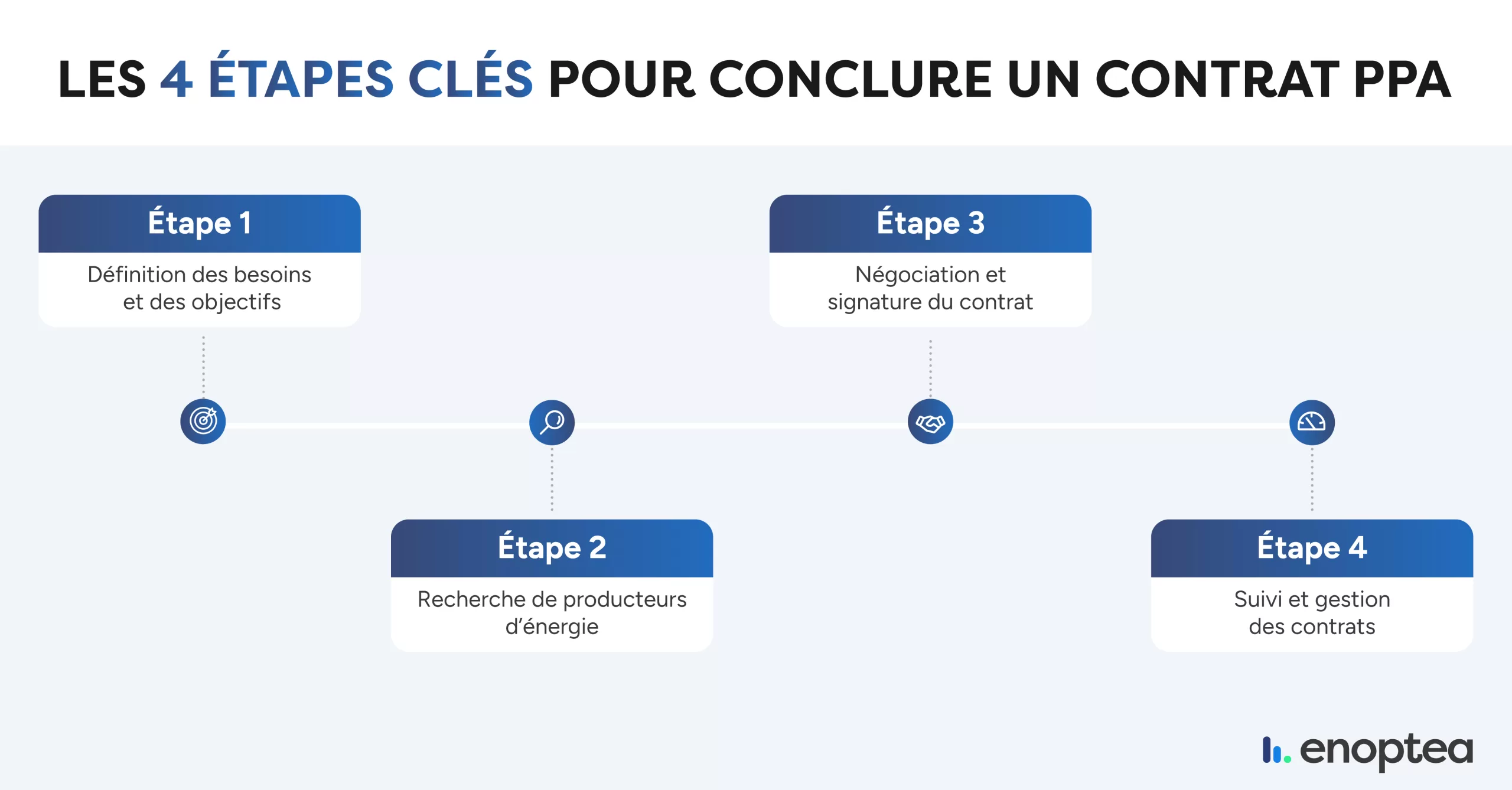 découvrez des stratégies de négociation efficaces pour optimiser vos contrats d'énergie. apprenez à maximiser vos économies et à mieux gérer vos ressources énergétiques grâce à des techniques éprouvées et des conseils d'experts.