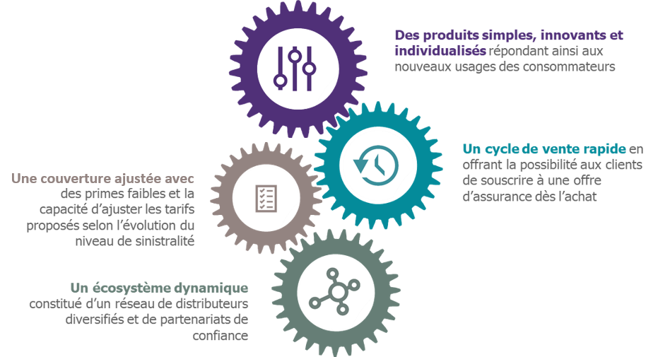 découvrez des stratégies de réseautage efficaces en assurance pour développer votre réseau professionnel, accroître vos opportunités d'affaires et établir des relations durables avec des clients et partenaires. optimisez votre impact dans le secteur de l'assurance grâce à des conseils pratiques et des techniques éprouvées.