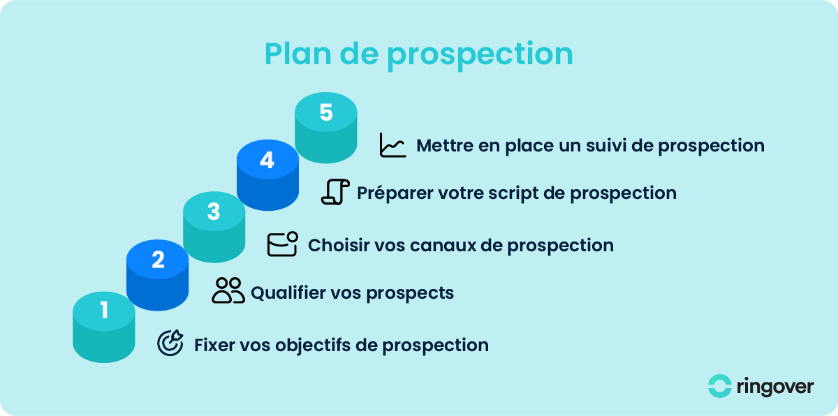 découvrez nos stratégies efficaces de suivi des leads pour optimiser votre processus de vente. transformez vos prospects en clients fidèles grâce à des techniques adaptées et une approche personnalisée.