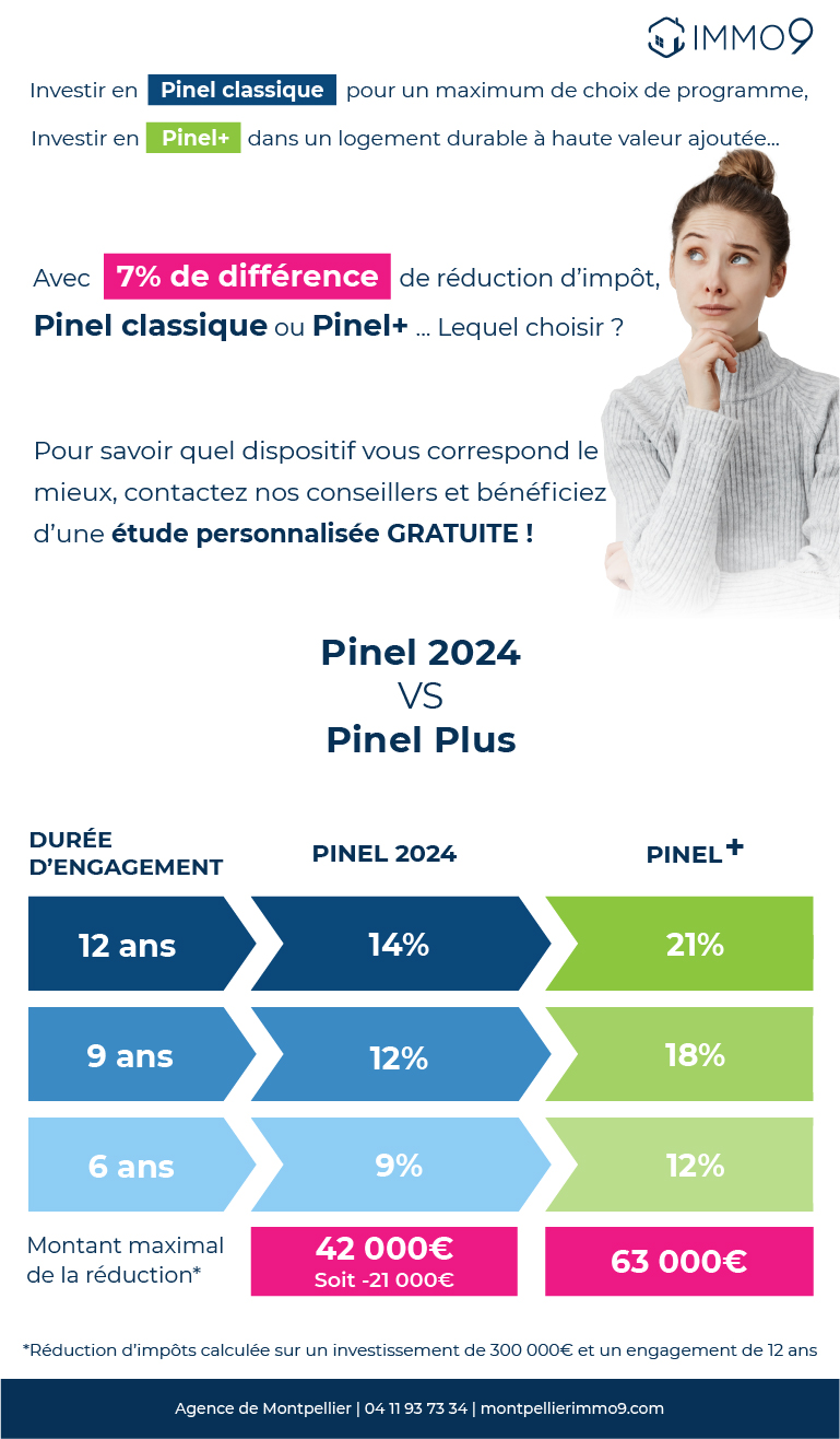 découvrez les meilleures stratégies de défiscalisation avec la loi pinel pour optimiser vos investissements immobiliers tout en réduisant vos impôts. profitez d'avantages fiscaux tout en contribuant à la construction de logements dans les zones tendues.