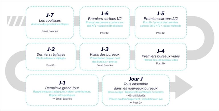 découvrez les meilleures stratégies de déménagement pour faciliter votre transition vers un nouveau chez-vous. des conseils pratiques, des astuces pour organiser vos affaires et des solutions pour réduire le stress lié au déménagement.