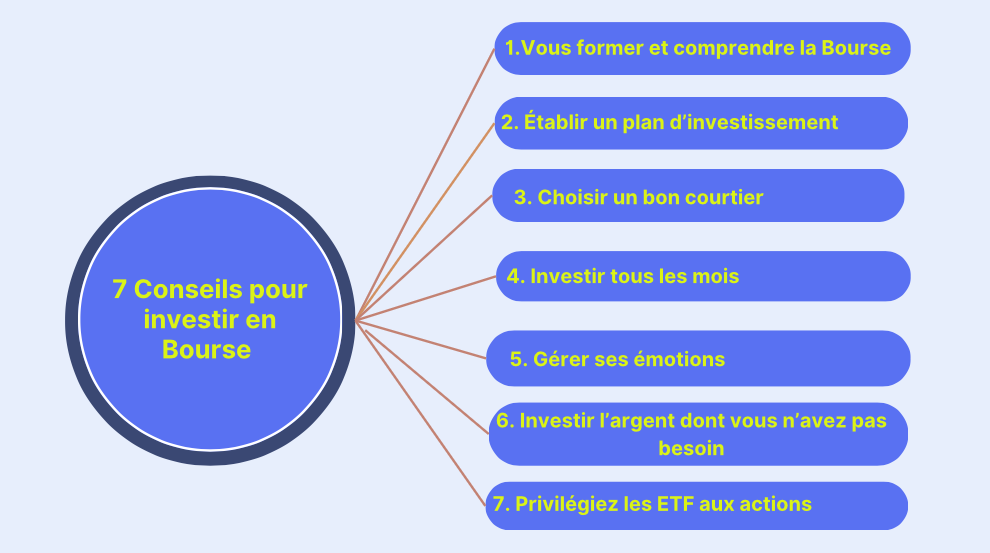 découvrez des stratégies d'investissement boursier efficaces pour maximiser vos gains. apprenez à analyser le marché, à diversifier votre portefeuille et à prendre des décisions éclairées pour réussir vos investissements en actions.