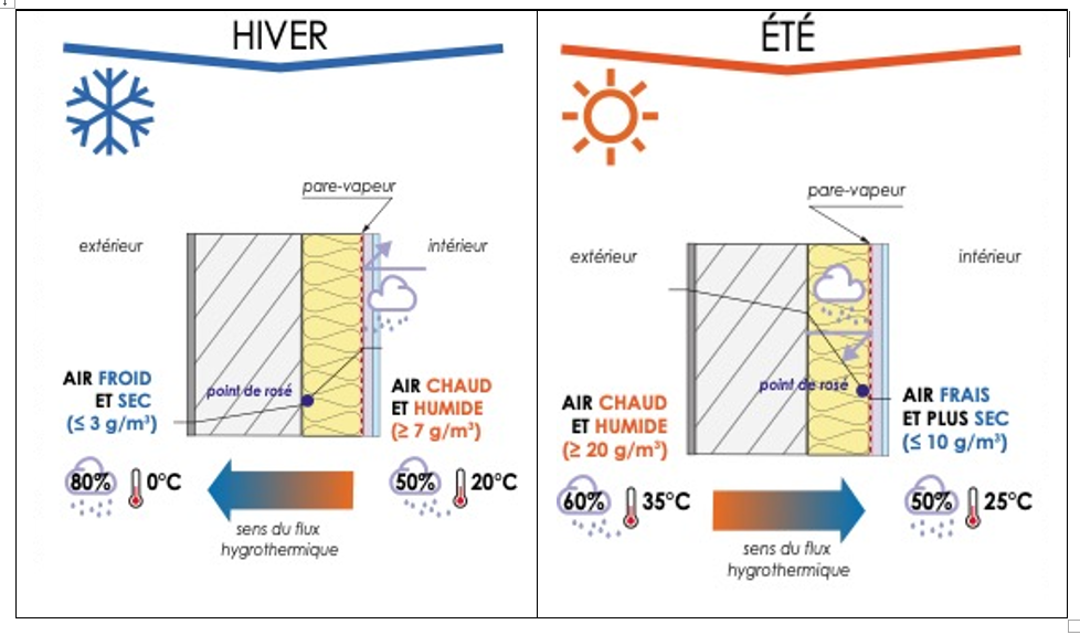 découvrez les meilleures stratégies d'isolation pour améliorer le confort de votre habitation et réduire vos factures d'énergie. informez-vous sur les techniques efficaces et les matériaux innovants pour optimiser l'efficacité énergétique de votre logement.