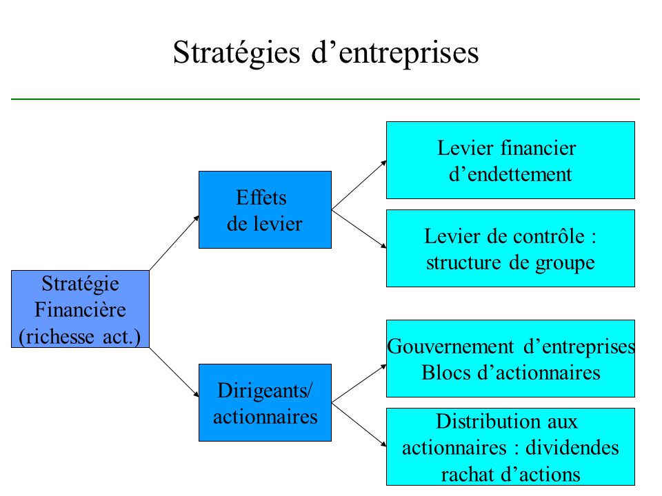 découvrez nos stratégies financières efficaces pour optimiser votre gestion budgétaire, investir judicieusement et atteindre vos objectifs financiers. améliorez vos connaissances en finance avec nos conseils d'experts.