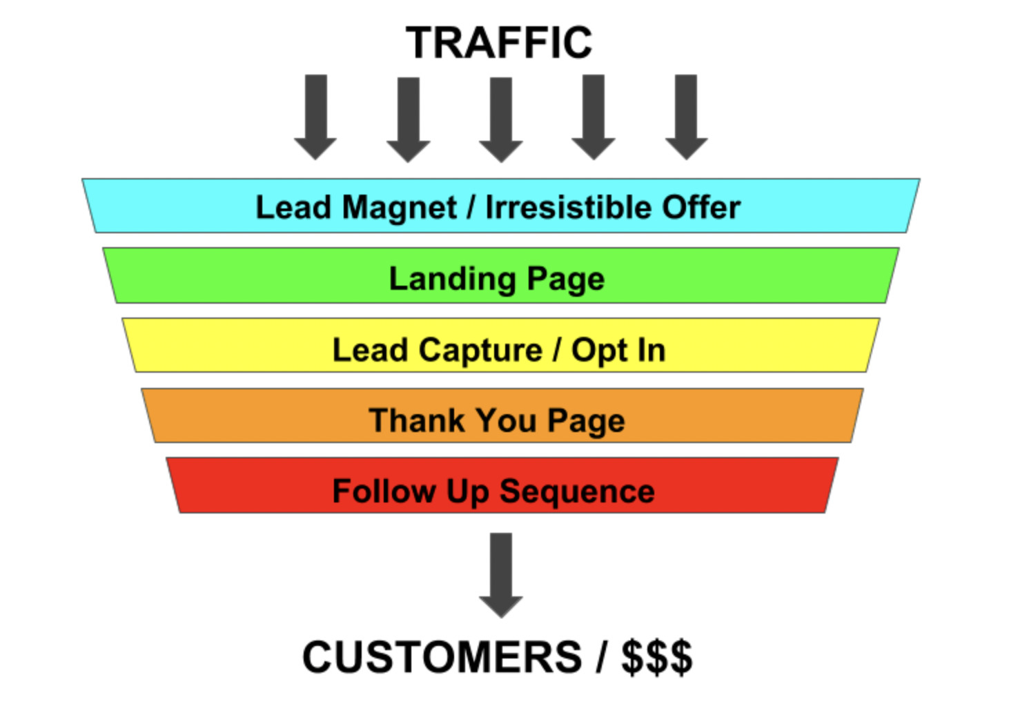 découvrez des stratégies efficaces pour générer des leads dans le secteur de l'isolation. apprenez à attirer et convertir des clients potentiels grâce à des méthodes innovantes et adaptées à vos besoins.